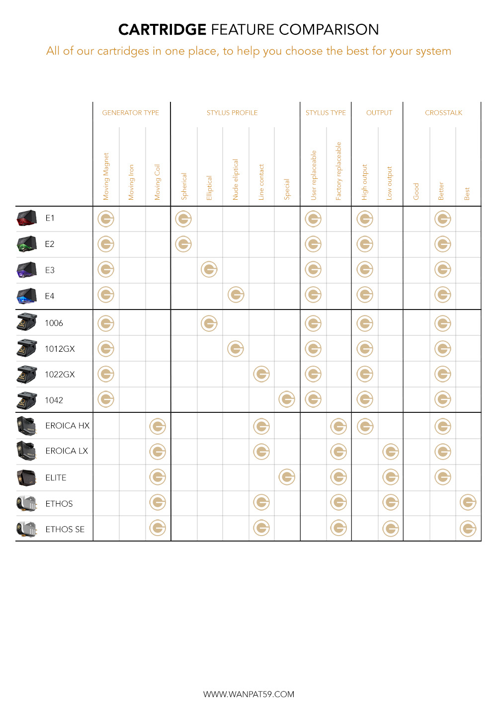 BUYERS GUIDE