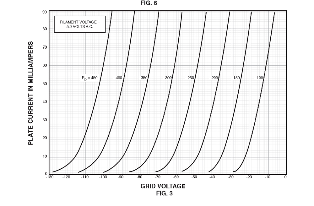 fig3