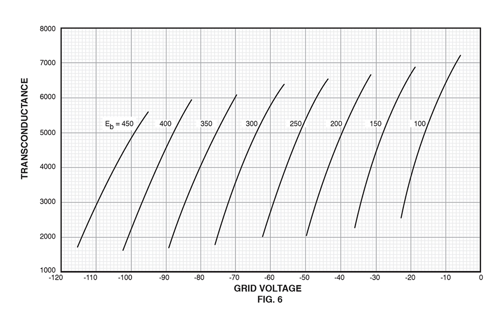 fig6