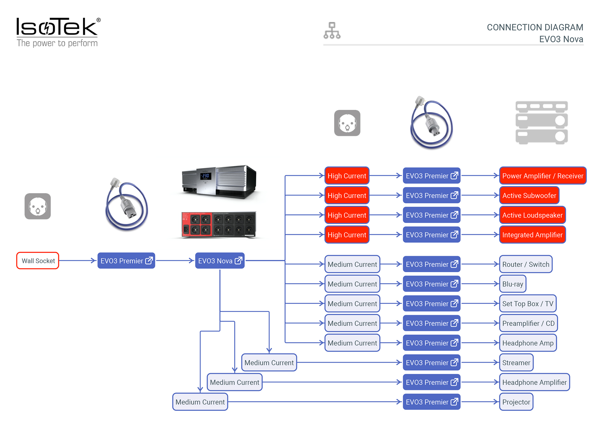 IsoTek-EVO3_Nova IsoTek-EVO3_Nova
