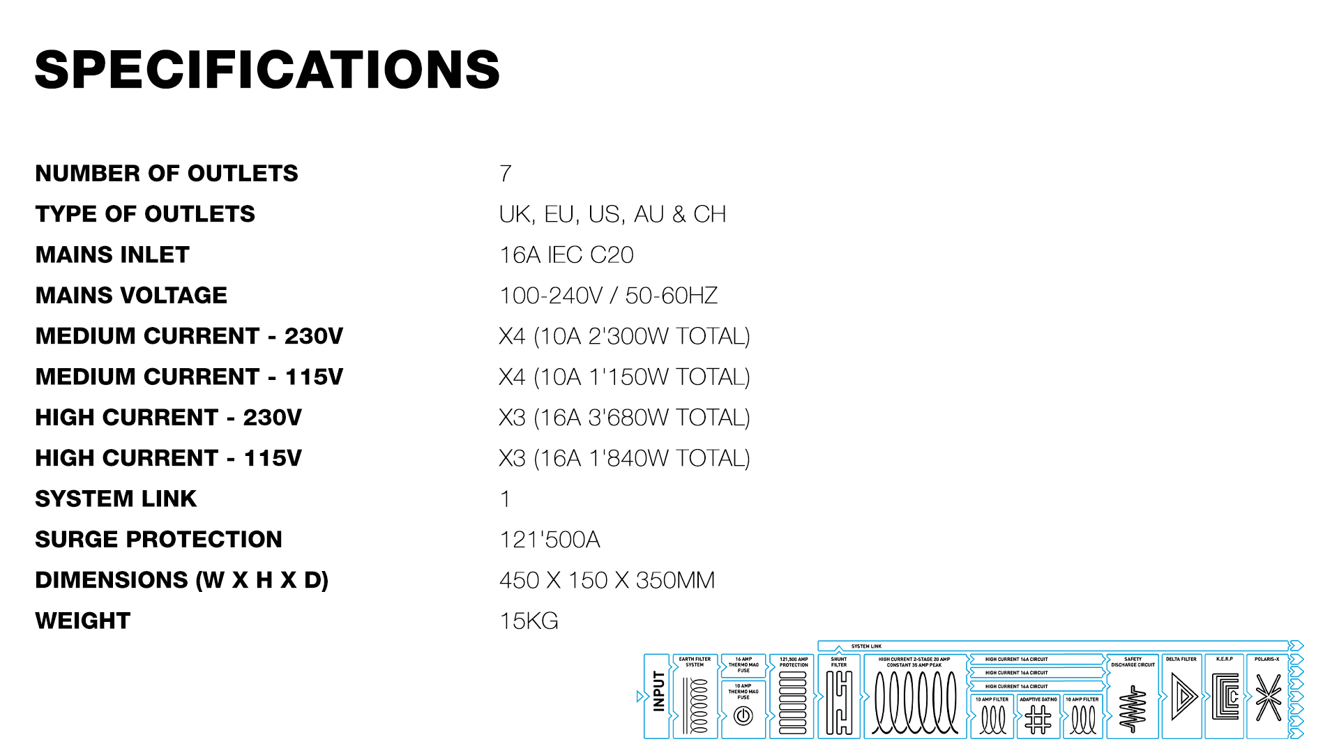 Spec_V5 Sigmas Spec_V5 Sigmas